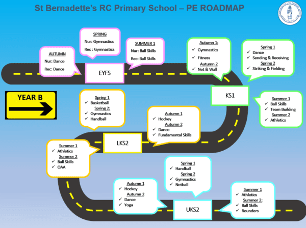 Pe Roadmap B