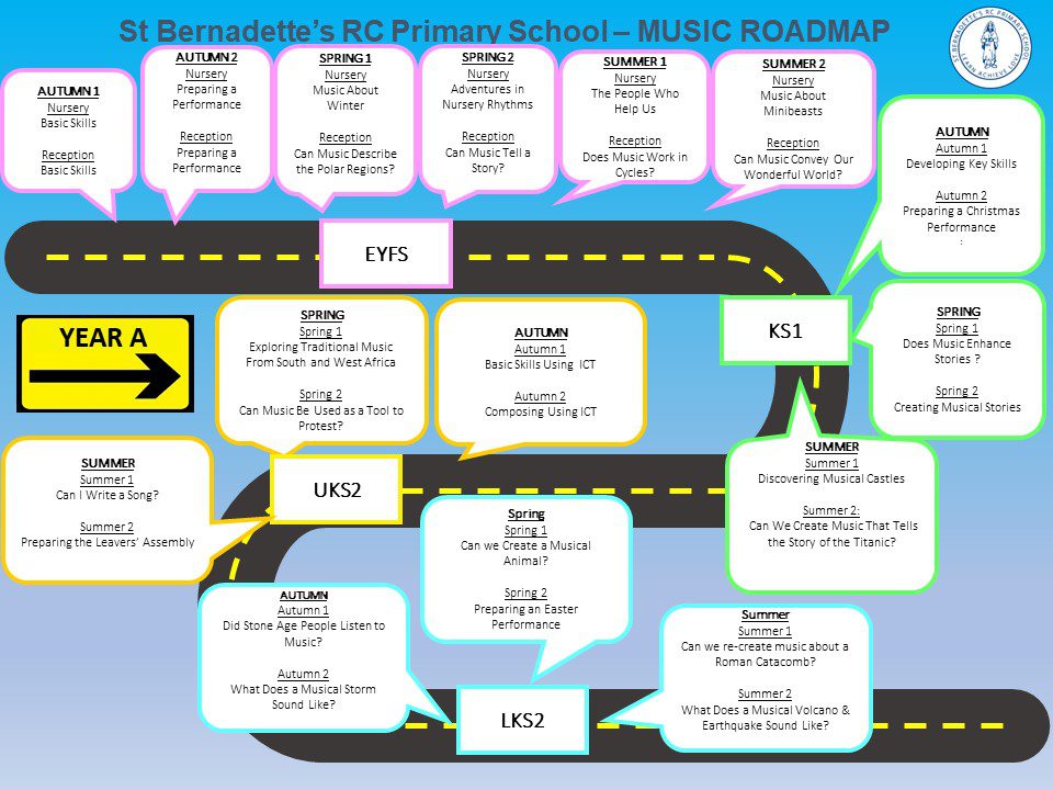 MUSIC ROADMAP A