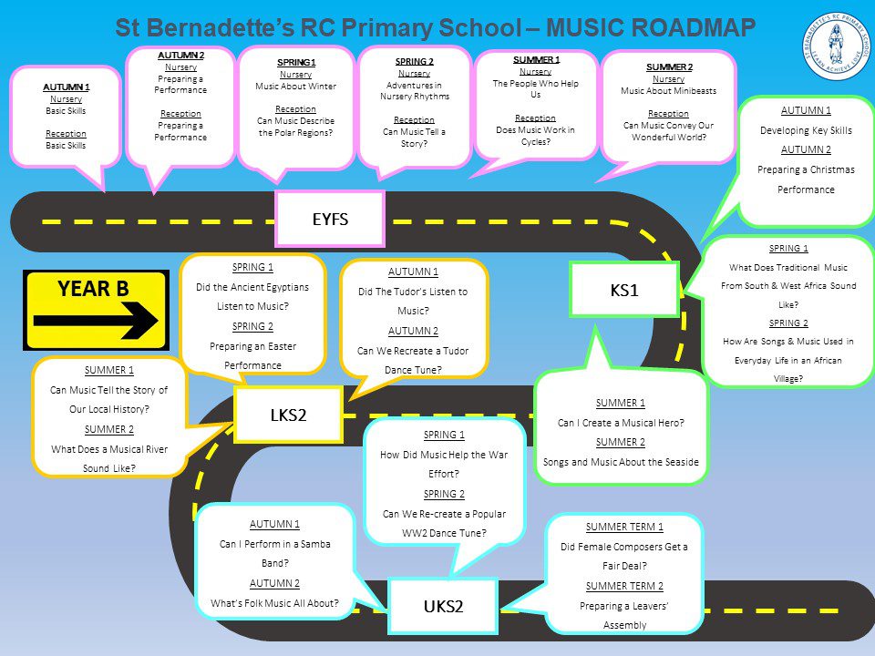 MUSIC ROADMAP B