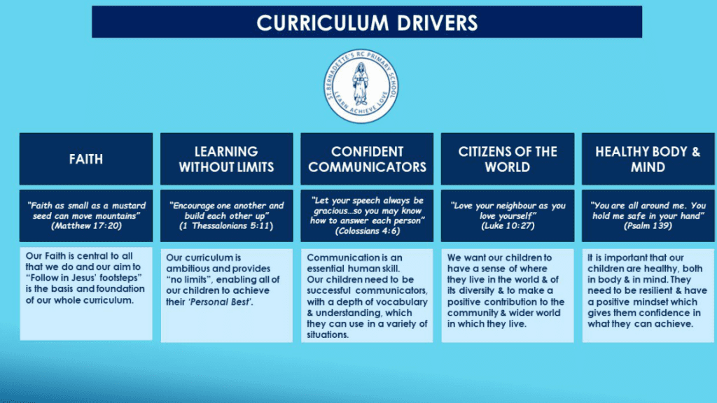 Curriculum Introduction - St Bernadette's Roman Catholic Primary School